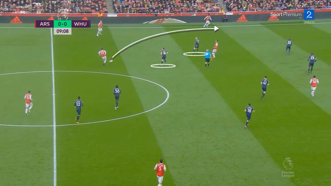 annotated_Arsenal_vs_WestHam_United-0001