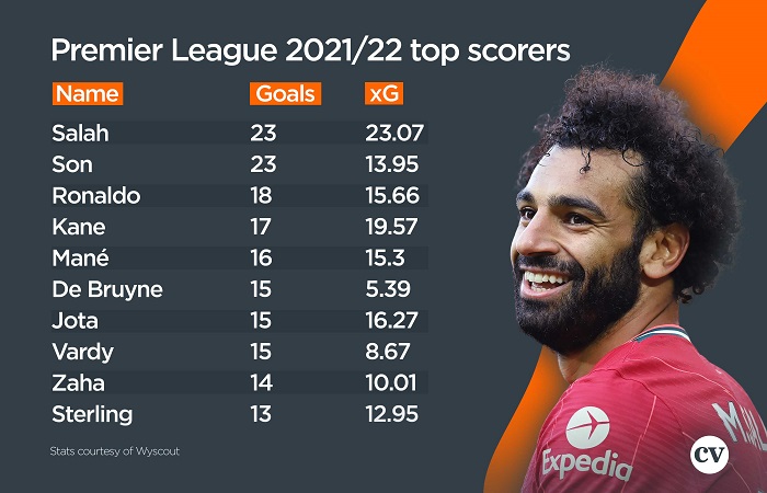 Expected-Goals-Table